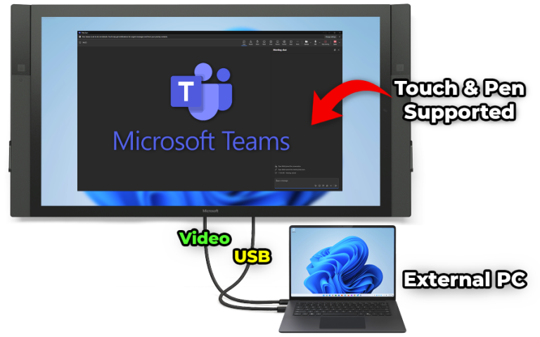 How to Use Surface Hub v1 as External Interactive Display