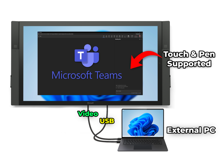 How to Use Surface Hub v1 as External Interactive Display