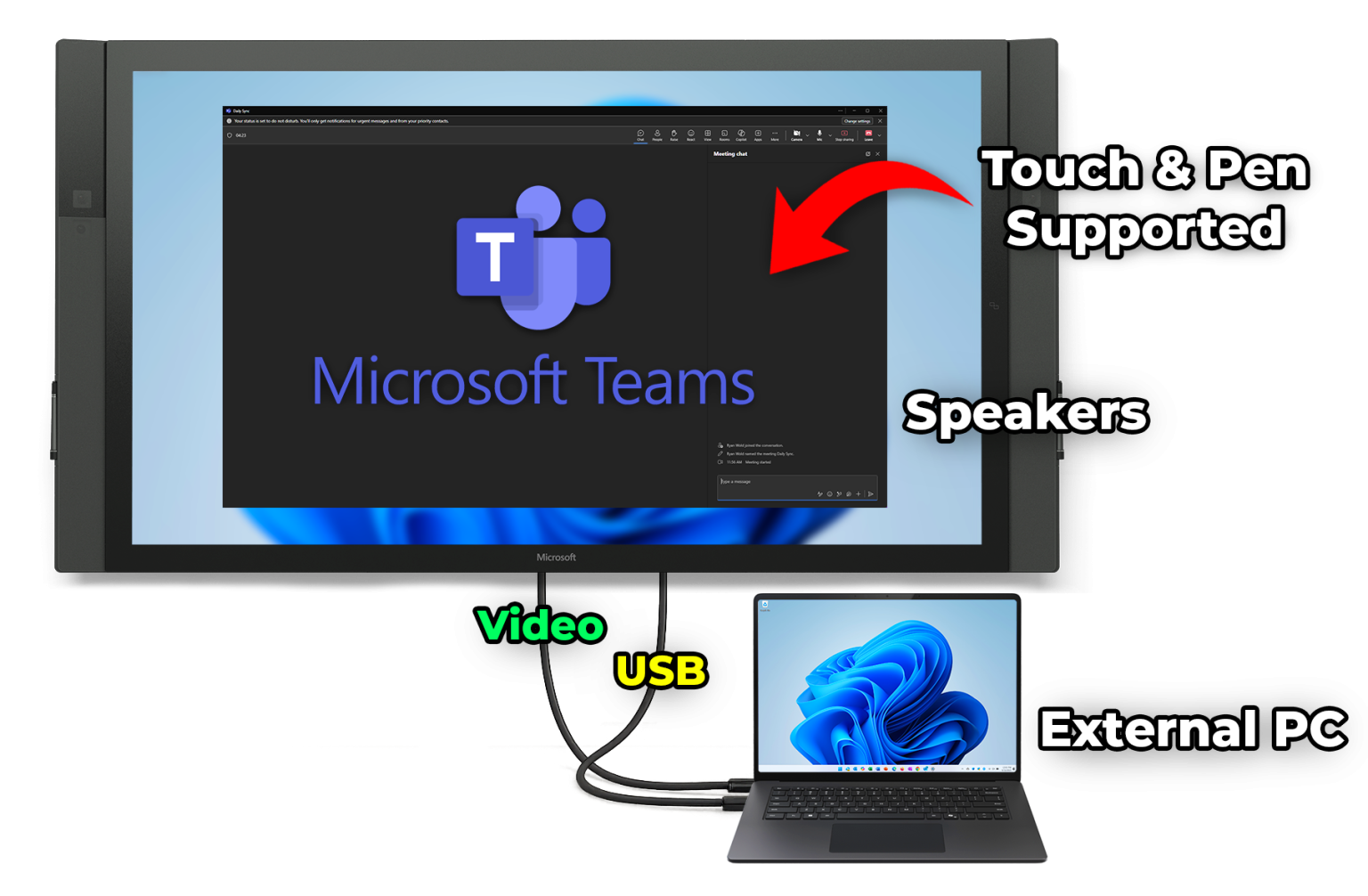 How to Use Surface Hub v1 as External Interactive Display